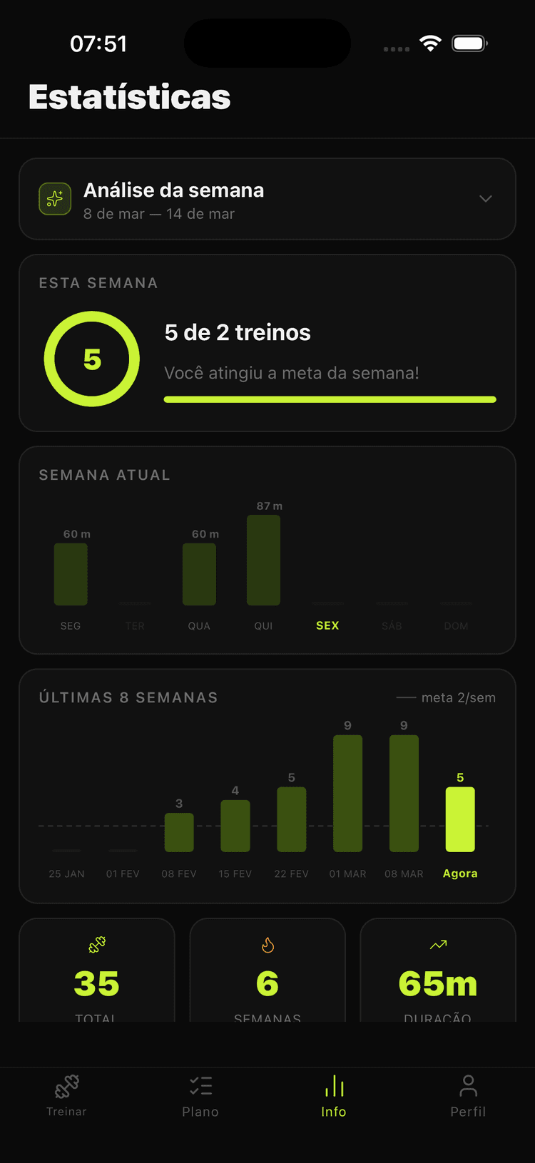 Semana de treinos no Kyro